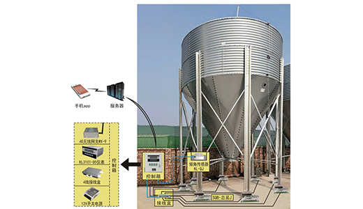 Foundation Weighting