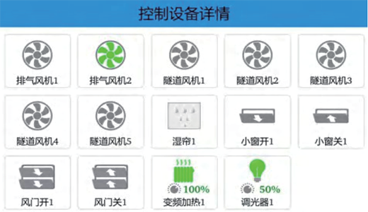 IEC Environmental Controller IoT Platform