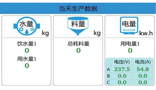 IEC Environmental Controller IoT Platform