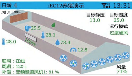 IEC Environmental Controller IoT Platform