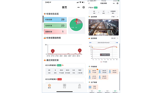 IEC Environmental Controller IoT Platform
