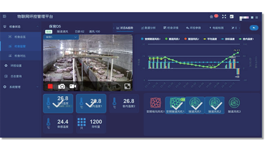 IEC Environmental Controller IoT Platform