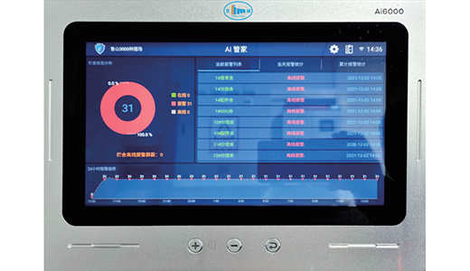 Ai6000 Central Alarm