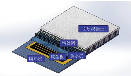 Heat Preservation Lamp,Electric Heating Plate,Electric Floor Heating