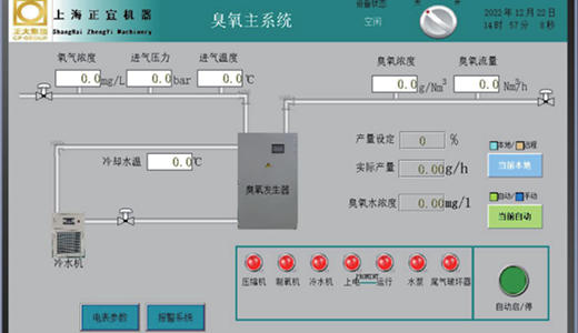 Ozone Sterilization and Disinfection System