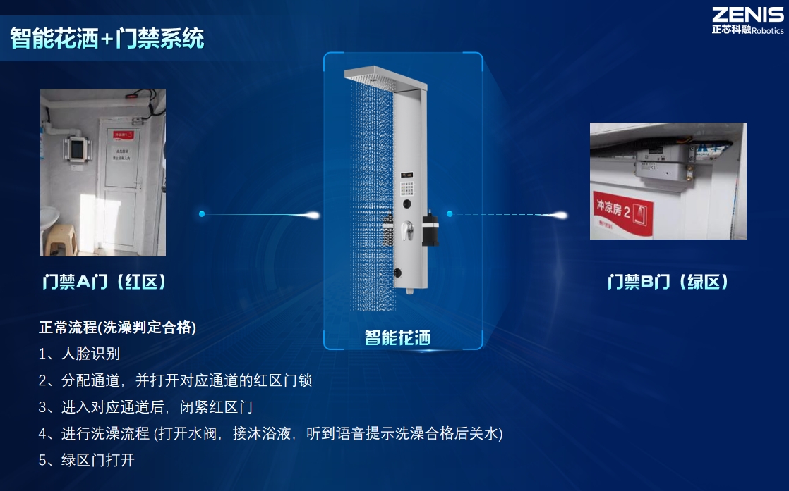 Digital Intelligence Factory Farm