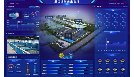 Digital Intelligence Factory Farm