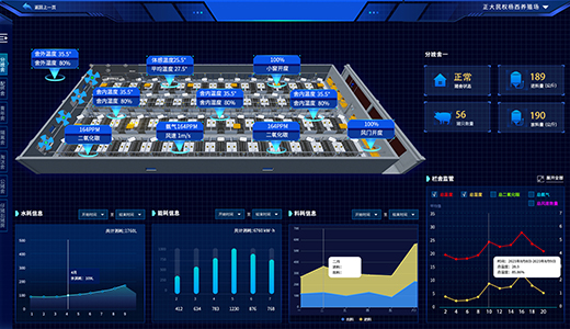    IoT construction for pig farms in Inner Mongolia
