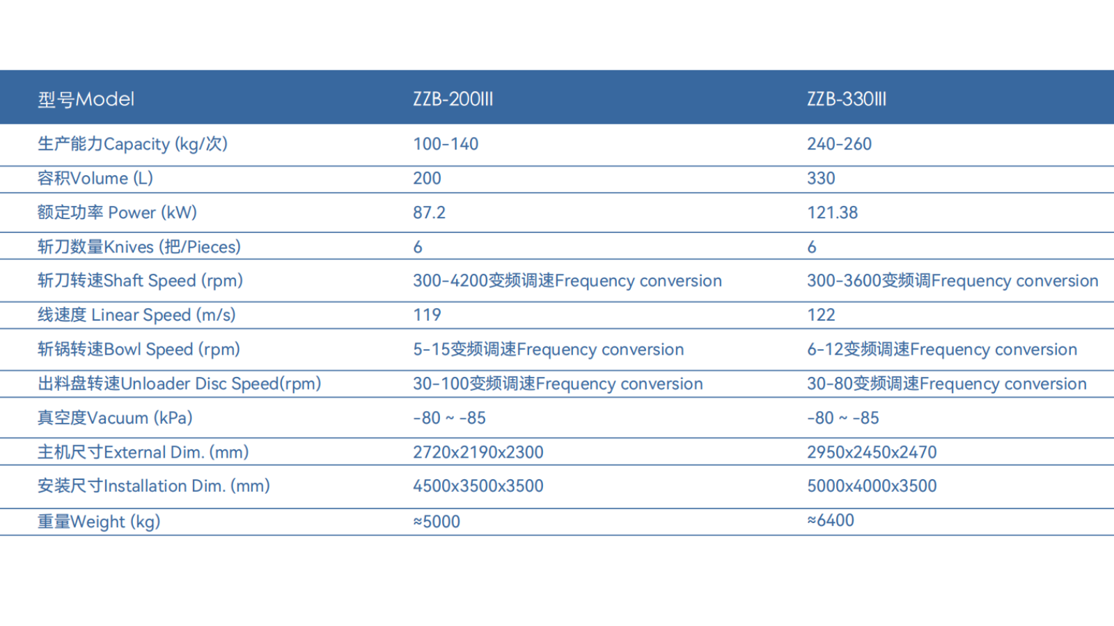 Stainless Steel VF Vacuum Bowl Cutter