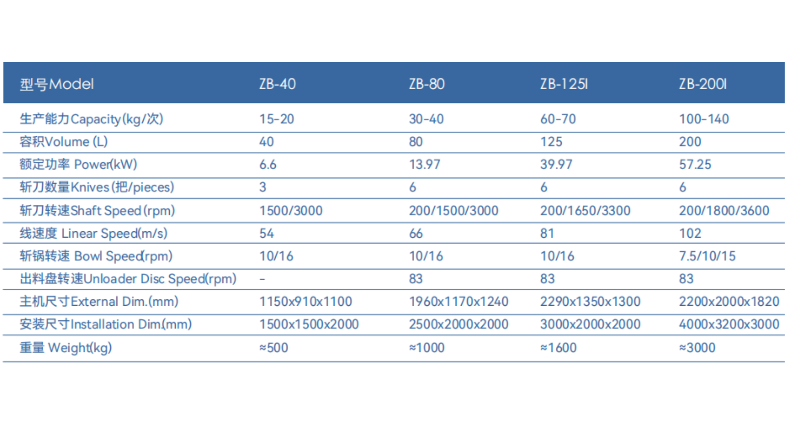 Frequency-Converted High-Velocity Cutter