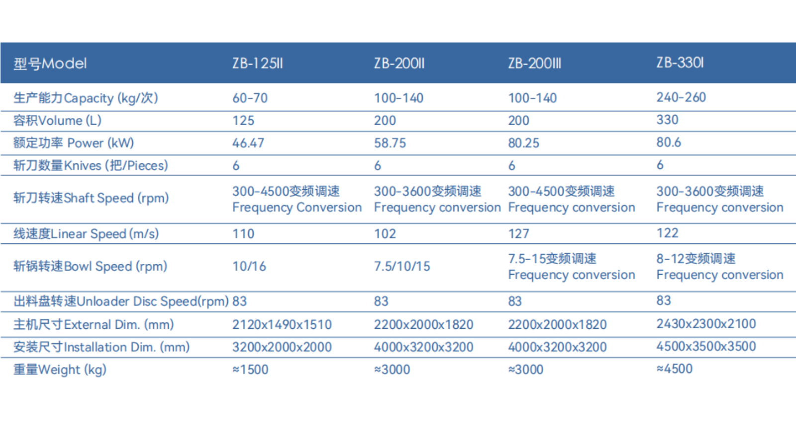 Frequency-Converted High-Velocity Cutter