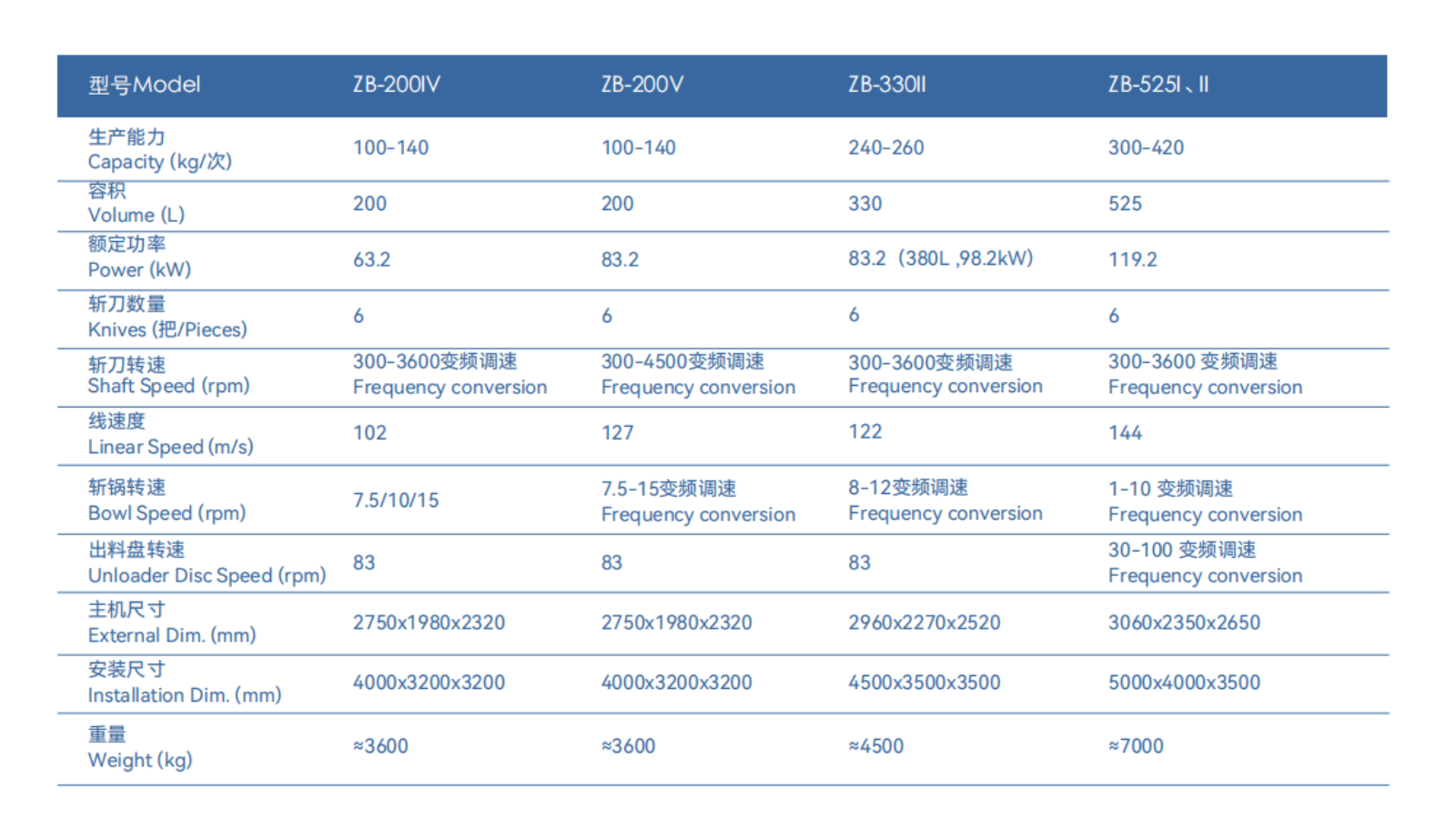 Frequency-Converted High-Velocity Cutter