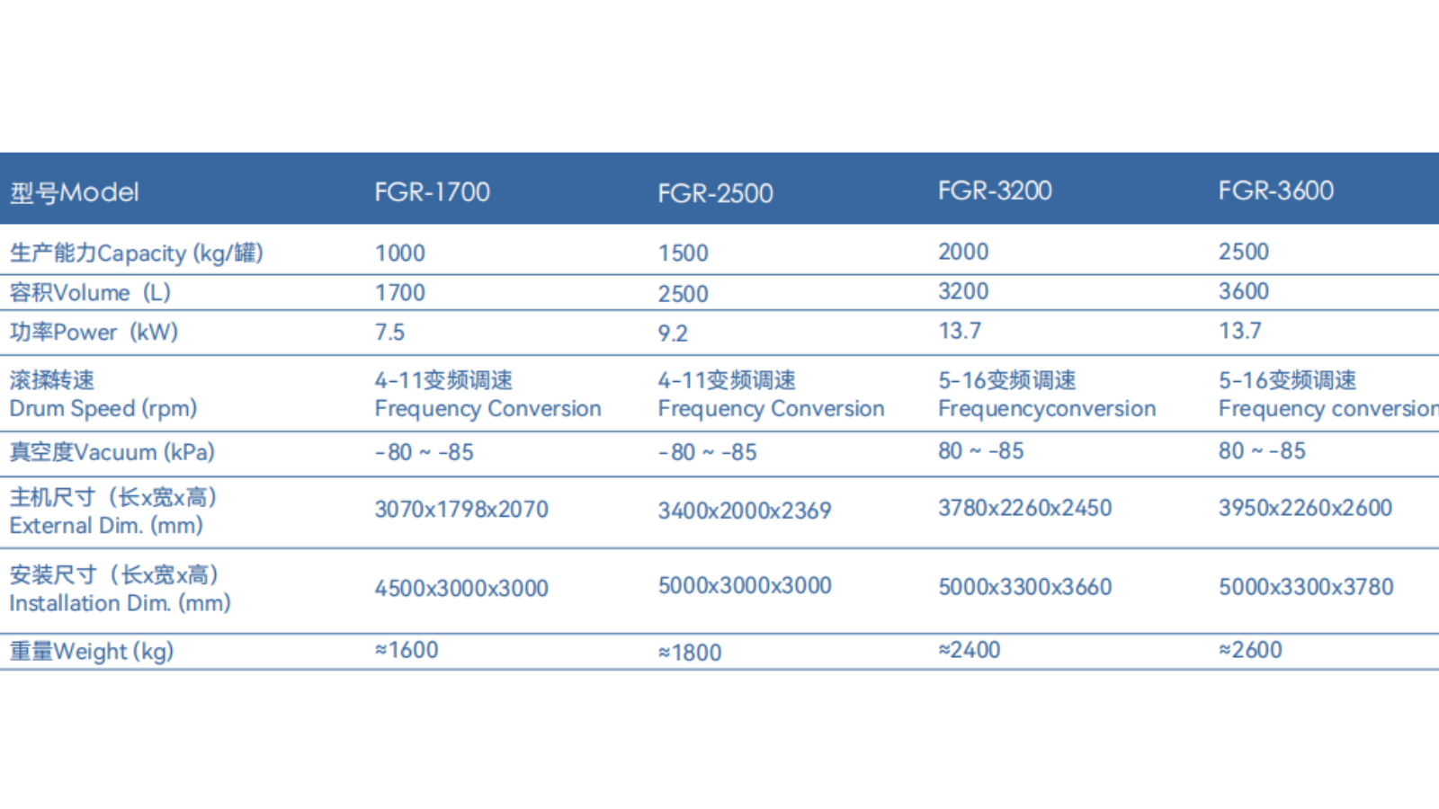 “FGR”Vacuum Tumbler