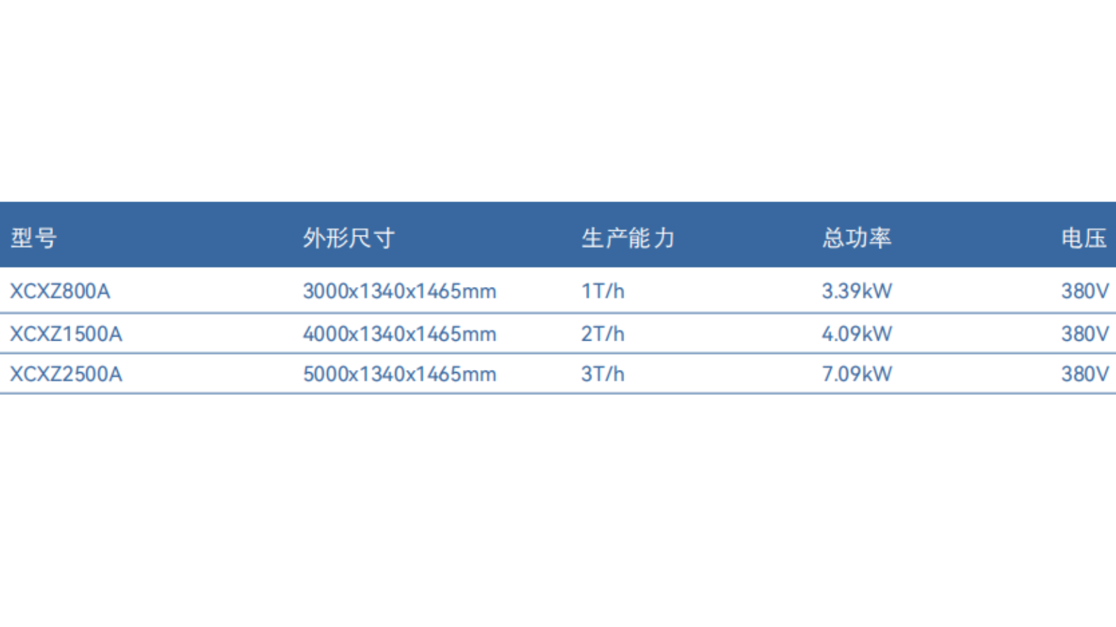 Washing Machines ZF-RL-XLXC1500/A&AG