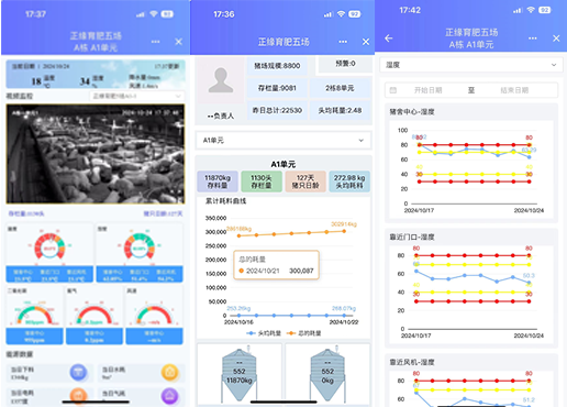 CoreTech Digital Intelligence App