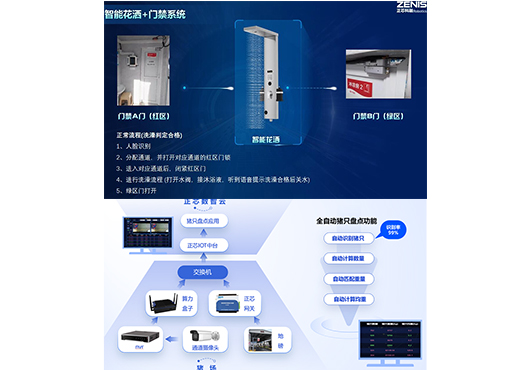 Digital Intelligence Factory/Farm