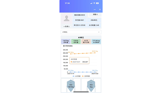 Digital Intelligence App